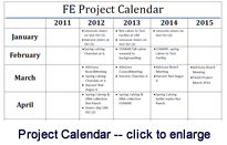 Project calendar - click to enlarge